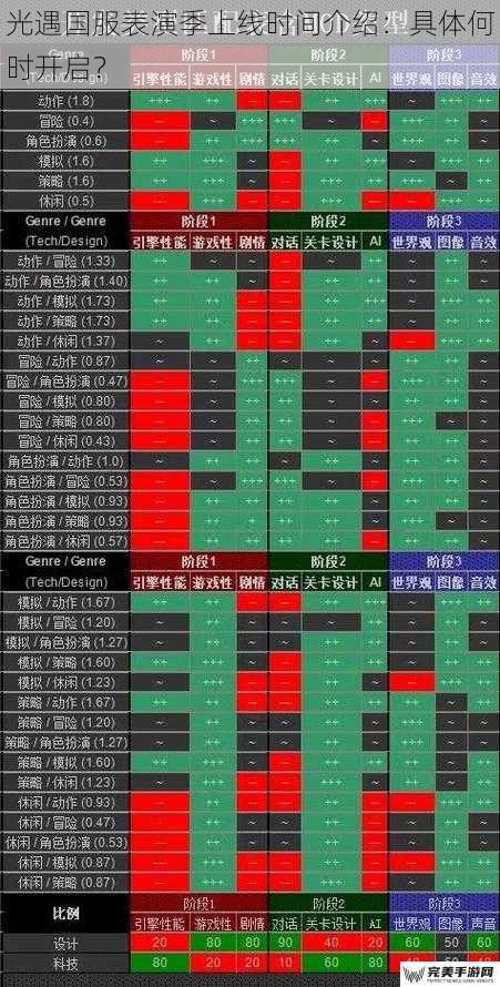 光遇国服表演季上线时间介绍：具体何时开启？