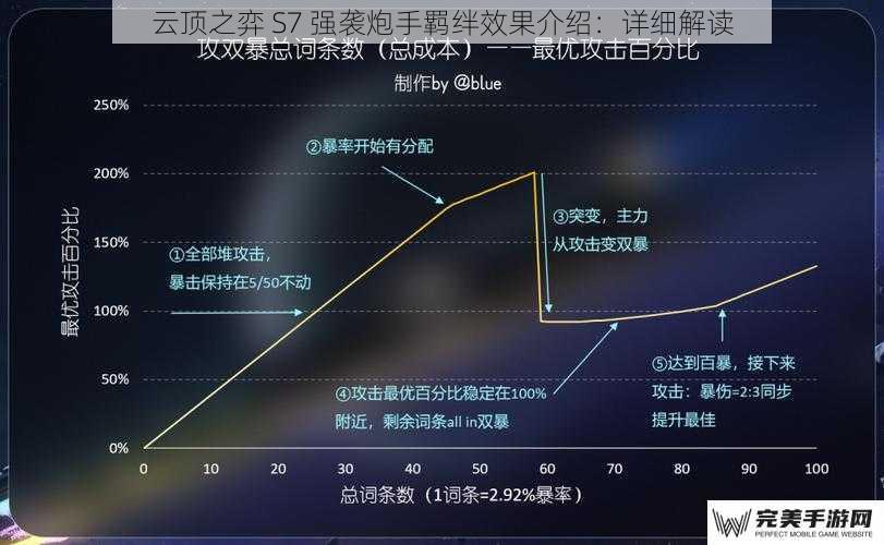 云顶之弈 S7 强袭炮手羁绊效果介绍：详细解读