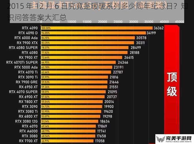 2015 年 12 月 6 日究竟是暖暖系列多少周年纪念日？知识问答答案大汇总