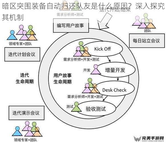 暗区突围装备自动归还队友是什么原因？深入探究其机制