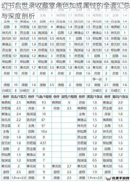 幻书启世录收藏室角色加成属性的全面汇总与深度剖析