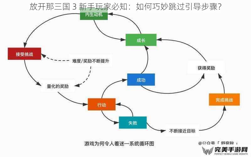 了解游戏机制