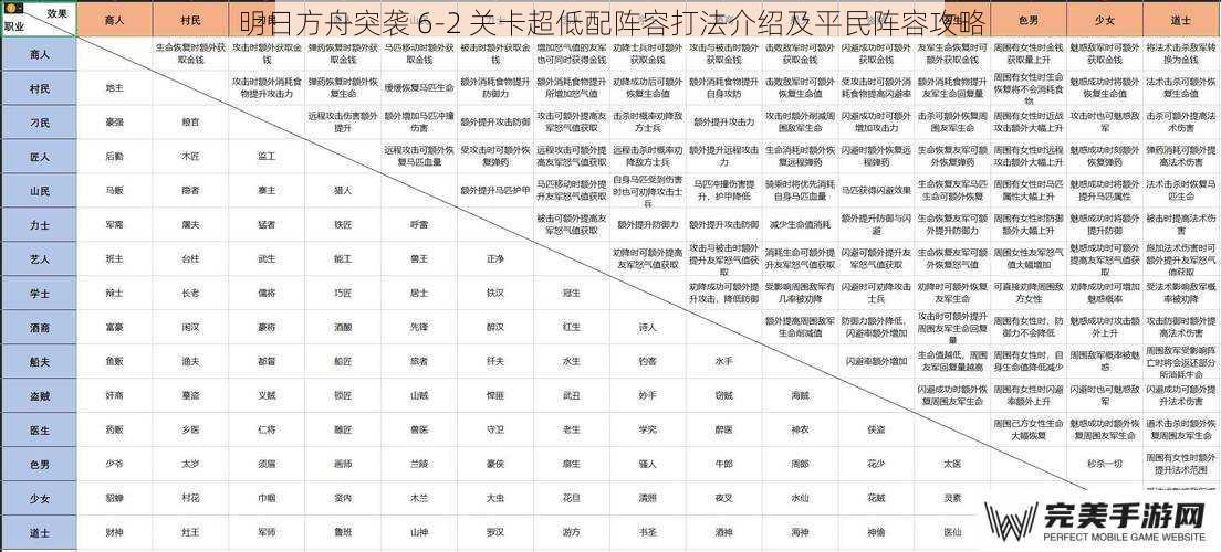 明日方舟突袭 6-2 关卡超低配阵容打法介绍及平民阵容攻略