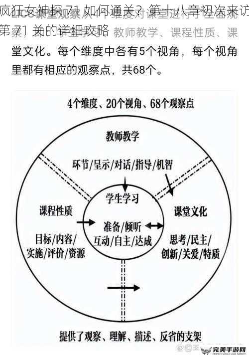 疯狂女神探 71 如何通关？第十八章初次来访第 71 关的详细攻略