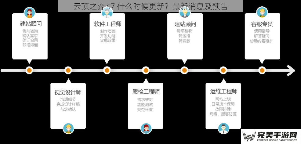 云顶之弈 s7 什么时候更新？最新消息及预告