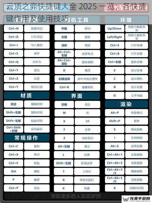 云顶之弈快捷键大全 2025 一览：各快捷键作用及使用技巧