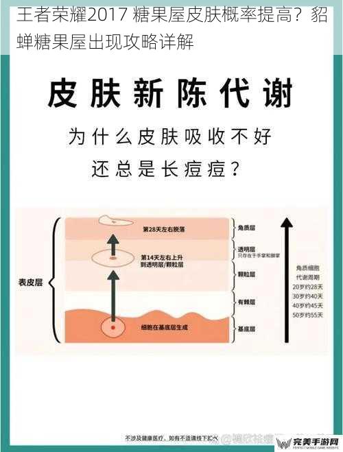 王者荣耀2017 糖果屋皮肤概率提高？貂蝉糖果屋出现攻略详解