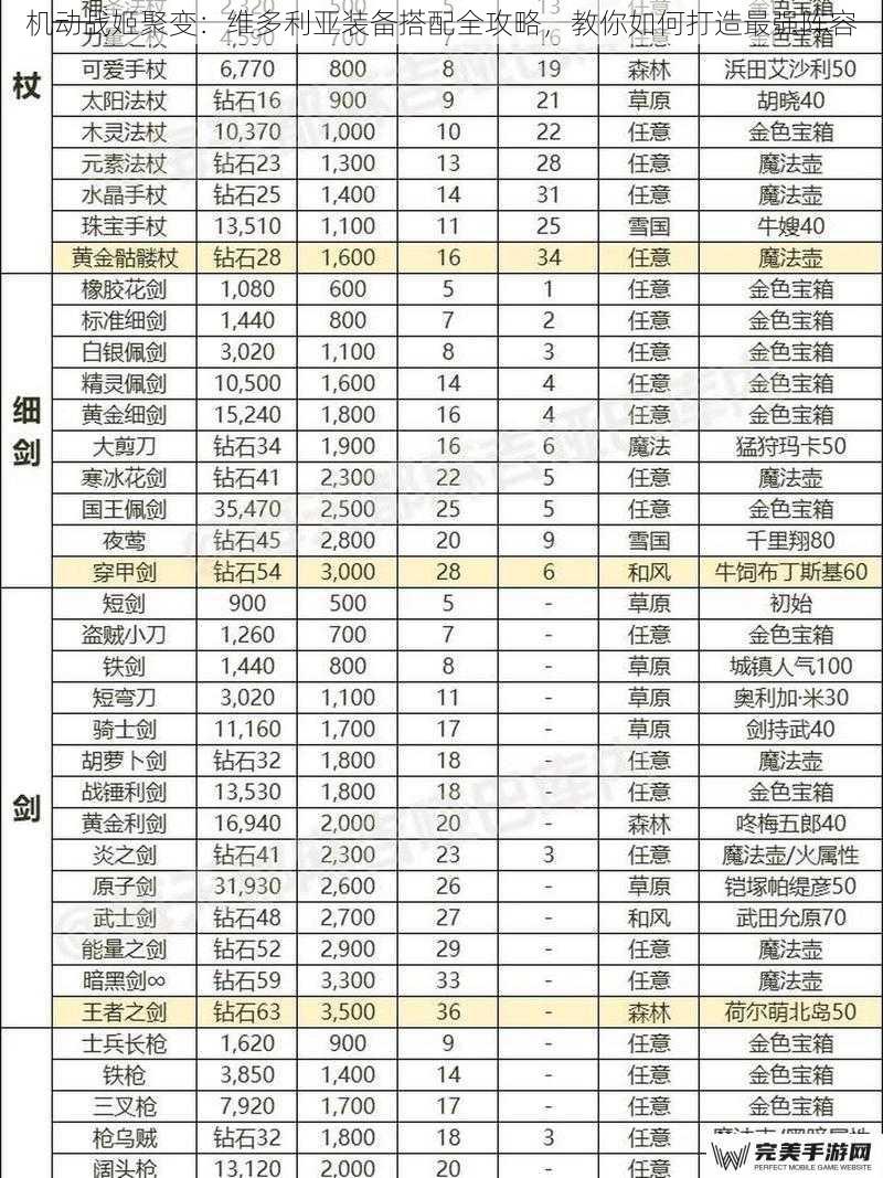 机动战姬聚变：维多利亚装备搭配全攻略，教你如何打造最强阵容