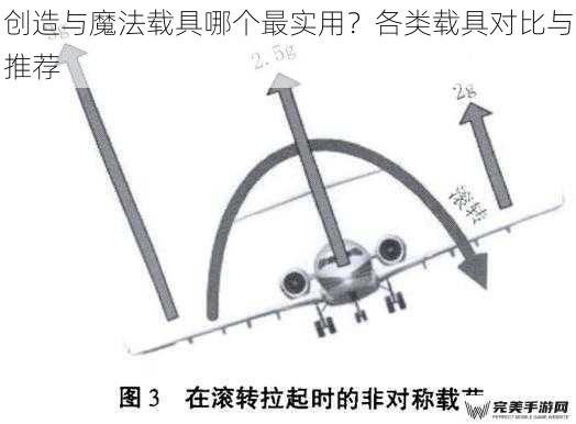 创造与魔法载具哪个最实用？各类载具对比与推荐