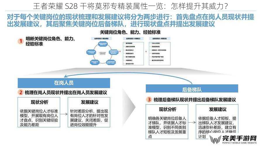 王者荣耀 S28 干将莫邪专精装属性一览：怎样提升其威力？