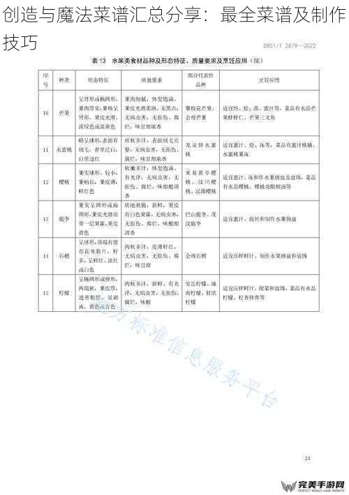 创造与魔法菜谱汇总分享：最全菜谱及制作技巧