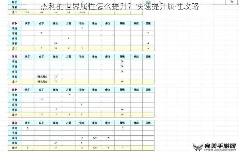 杰利的世界属性怎么提升？快速提升属性攻略