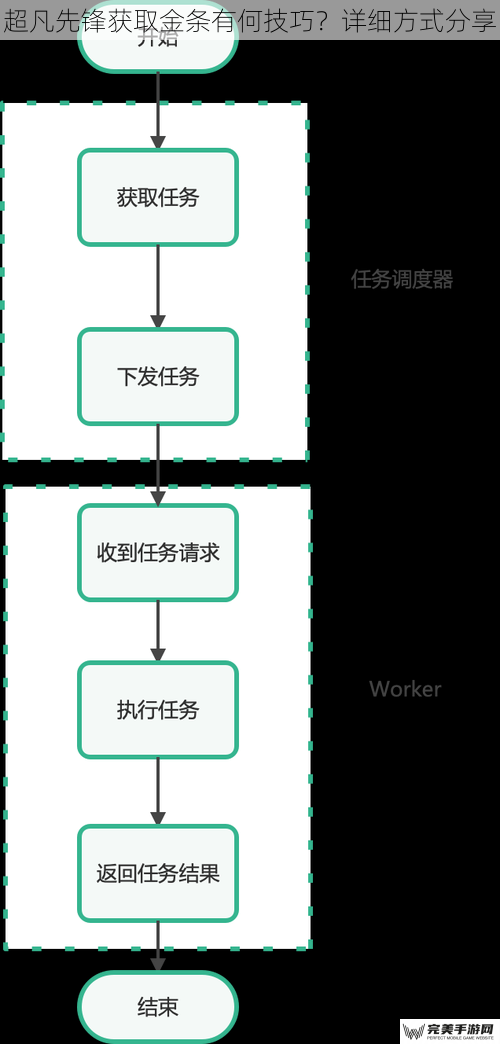 超凡先锋获取金条有何技巧？详细方式分享