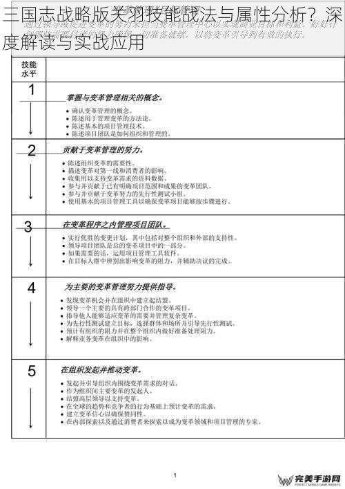 三国志战略版关羽技能战法与属性分析？深度解读与实战应用