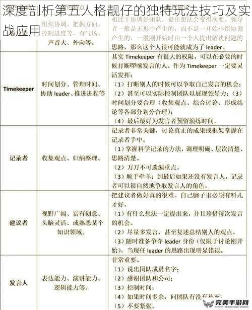 深度剖析第五人格靓仔的独特玩法技巧及实战应用