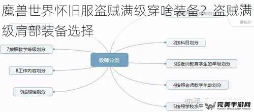 魔兽世界怀旧服盗贼满级穿啥装备？盗贼满级肩部装备选择