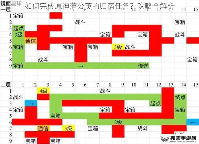 如何完成原神蒲公英的归宿任务？攻略全解析