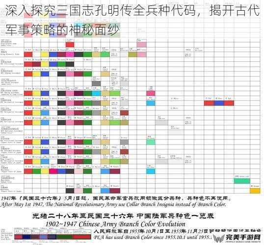 深入探究三国志孔明传全兵种代码，揭开古代军事策略的神秘面纱