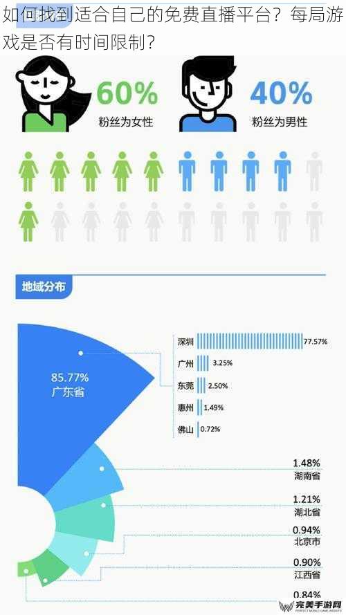 如何找到适合自己的免费直播平台？每局游戏是否有时间限制？