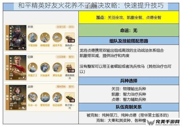 和平精英好友火花养不了解决攻略：快速提升技巧