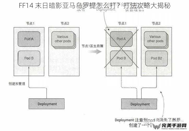 FF14 末日暗影亚马乌罗提怎么打？打法攻略大揭秘