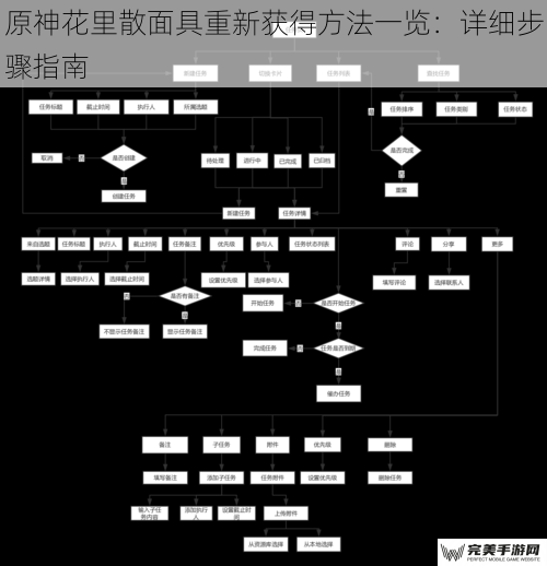 原神花里散面具重新获得方法一览：详细步骤指南