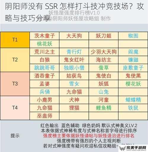 阴阳师没有 SSR 怎样打斗技冲竞技场？攻略与技巧分享