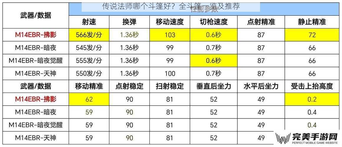 传说法师哪个斗篷好？全斗篷一览及推荐