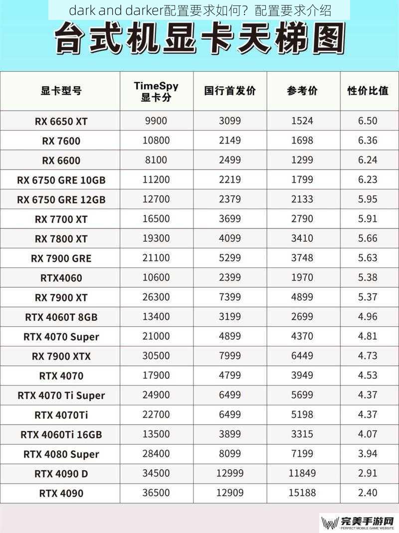 dark and darker配置要求如何？配置要求介绍