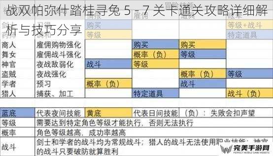 战双帕弥什踏桂寻兔 5 - 7 关卡通关攻略详细解析与技巧分享