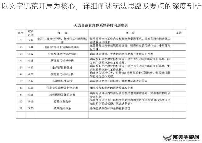 以文字饥荒开局为核心，详细阐述玩法思路及要点的深度剖析