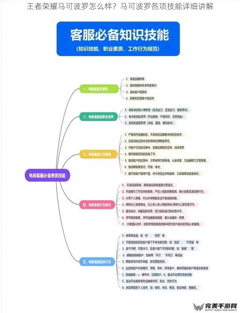 王者荣耀马可波罗怎么样？马可波罗各项技能详细讲解