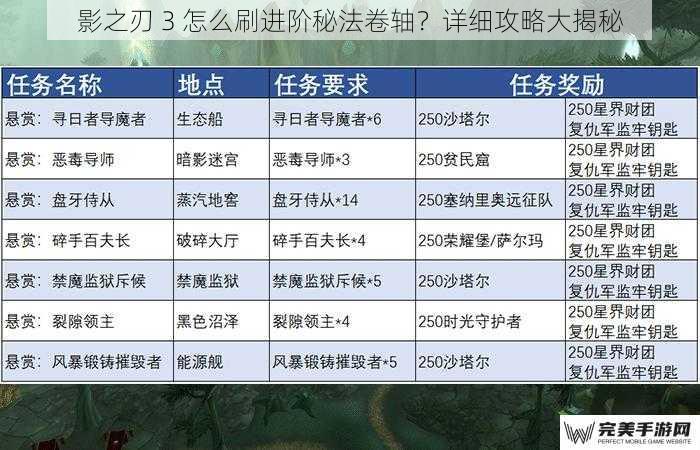 影之刃 3 怎么刷进阶秘法卷轴？详细攻略大揭秘