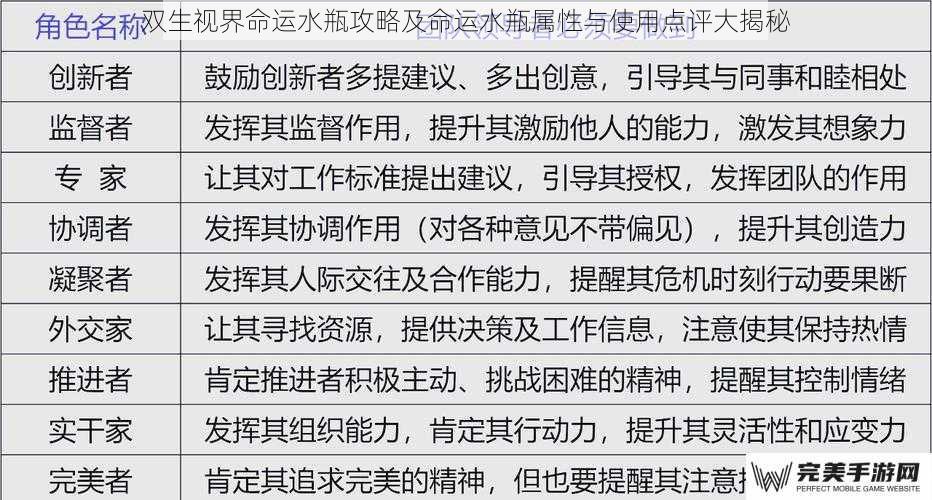 双生视界命运水瓶攻略及命运水瓶属性与使用点评大揭秘