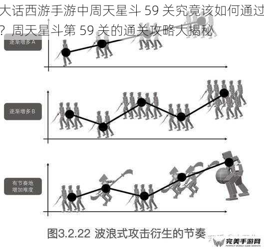 大话西游手游中周天星斗 59 关究竟该如何通过？周天星斗第 59 关的通关攻略大揭秘