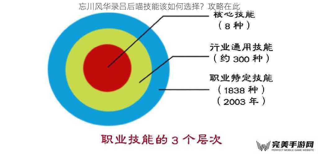 忘川风华录吕后喵技能该如何选择？攻略在此