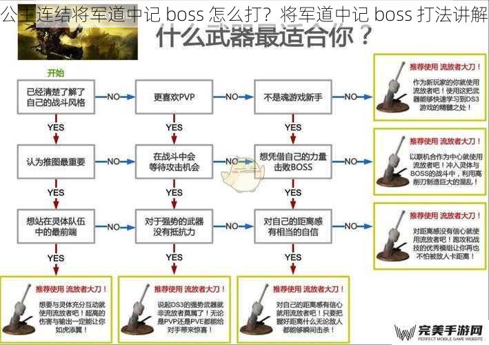 公主连结将军道中记 boss 怎么打？将军道中记 boss 打法讲解