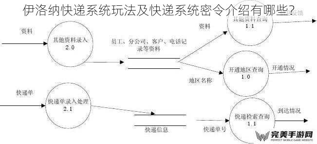 伊洛纳快递系统玩法及快递系统密令介绍有哪些？