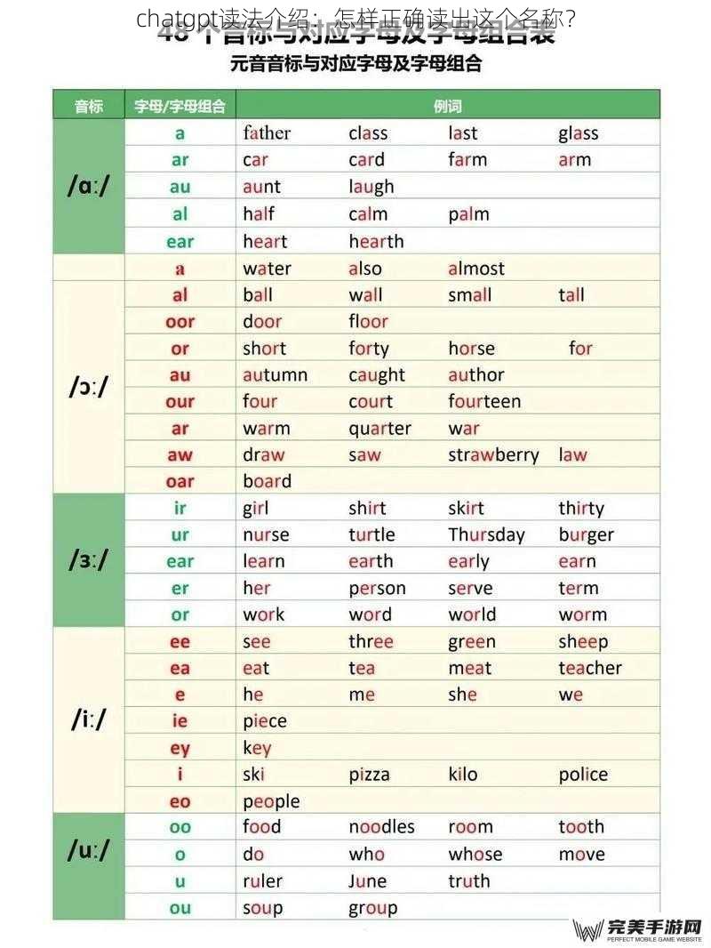 chatgpt读法介绍：怎样正确读出这个名称？