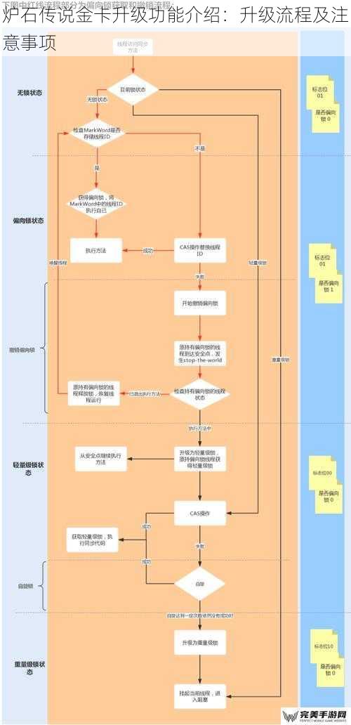 炉石传说金卡升级功能介绍：升级流程及注意事项