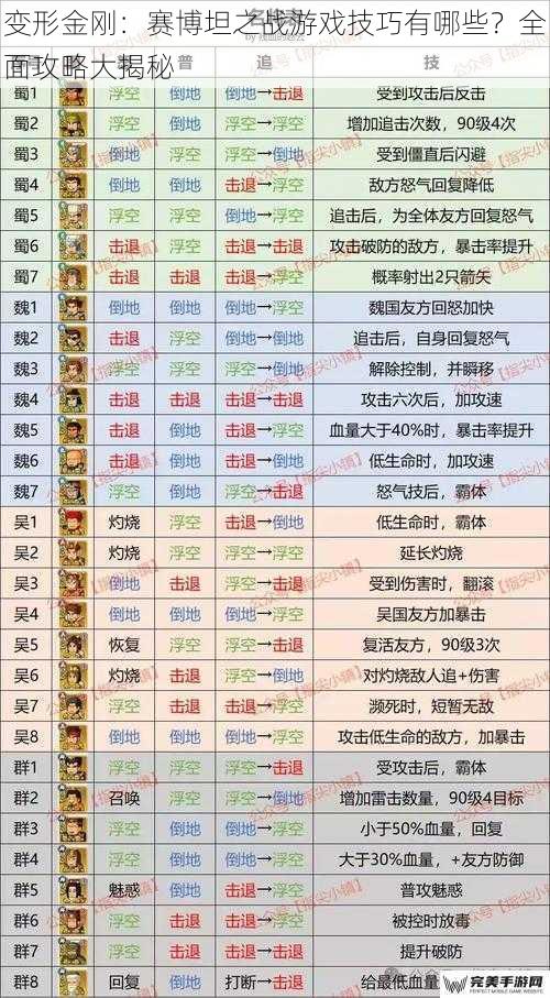 变形金刚：赛博坦之战游戏技巧有哪些？全面攻略大揭秘