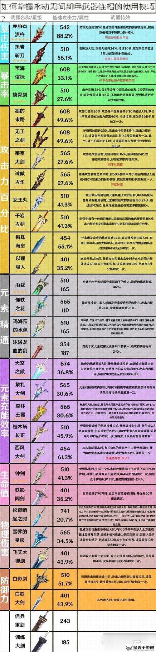 如何掌握永劫无间新手武器连招的使用技巧？