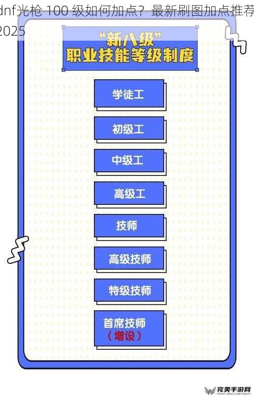 dnf光枪 100 级如何加点？最新刷图加点推荐 2025