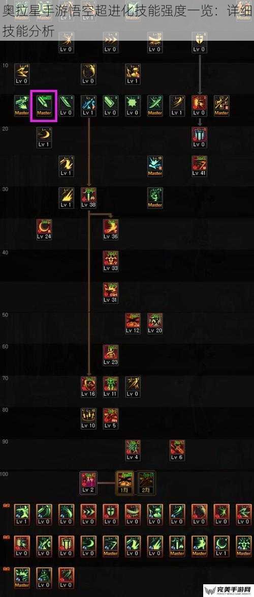 奥拉星手游悟空超进化技能强度一览：详细技能分析