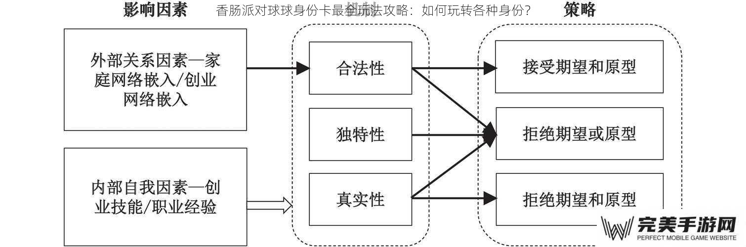 香肠派对球球身份卡最全玩法攻略：如何玩转各种身份？