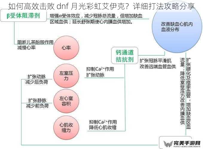 如何高效击败 dnf 月光彩虹艾伊克？详细打法攻略分享