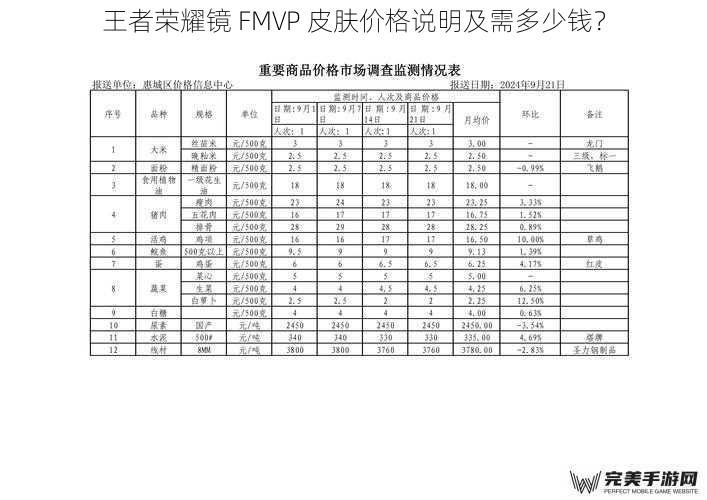 王者荣耀镜 FMVP 皮肤价格说明及需多少钱？