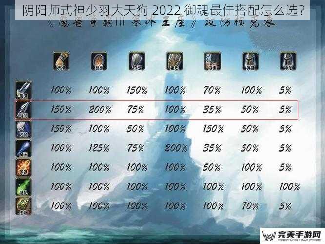 阴阳师式神少羽大天狗 2022 御魂最佳搭配怎么选？