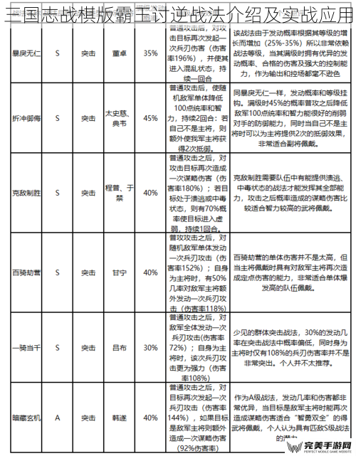 三国志战棋版霸王讨逆战法介绍及实战应用