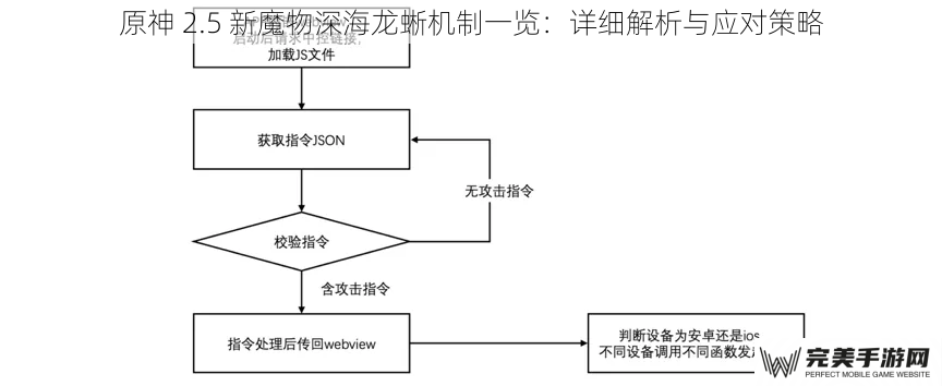 原神 2.5 新魔物深海龙蜥机制一览：详细解析与应对策略